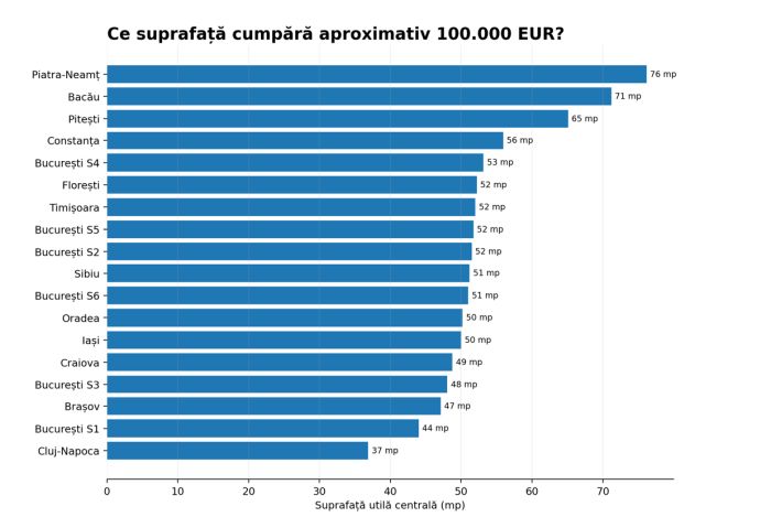Piaţa rezidenţială din România dincolo de mituri - Semestrul 1 2026